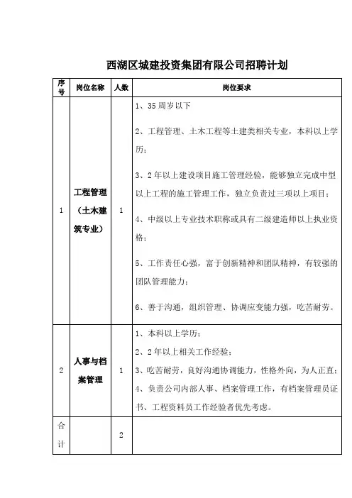 西湖区城建投资集团有限公司招聘计划