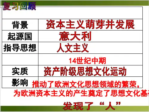 探寻新航路精品课件PPT(部编版)1