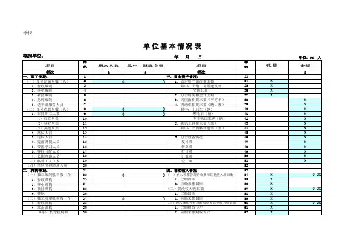 单位基本情况表