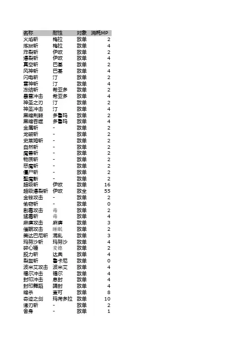 勇者斗恶龙怪兽篇Joker2技能-斩击
