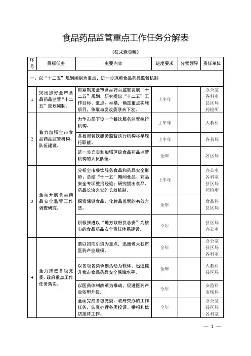 食品药品监管重点工作任务分解表