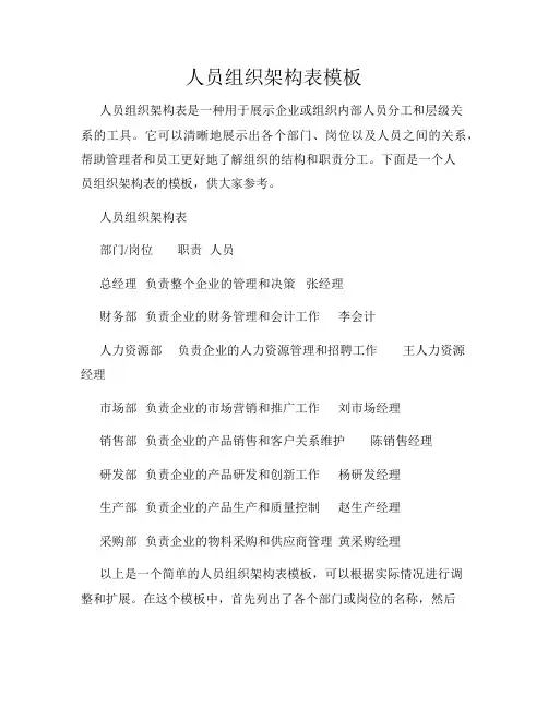 人员组织架构表模板