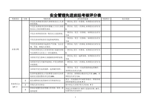 安全先进班组考核评分表
