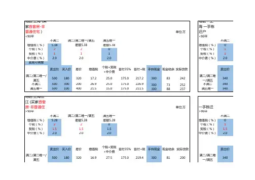 上海二手房税计算表格