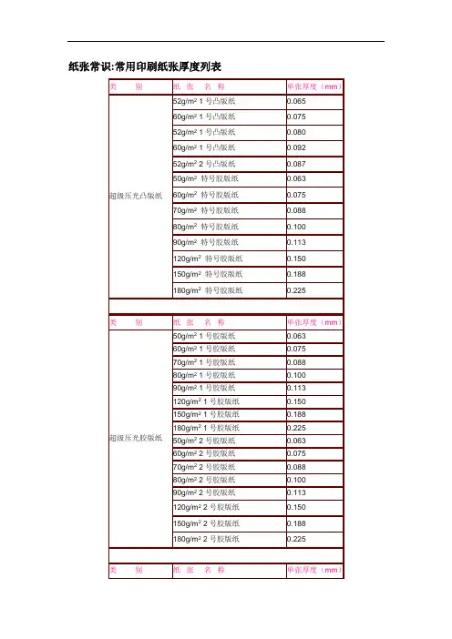 纸张常识常用印刷纸张厚度列表
