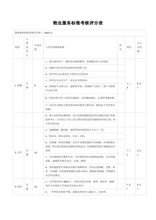 物业服务标准考核评分表