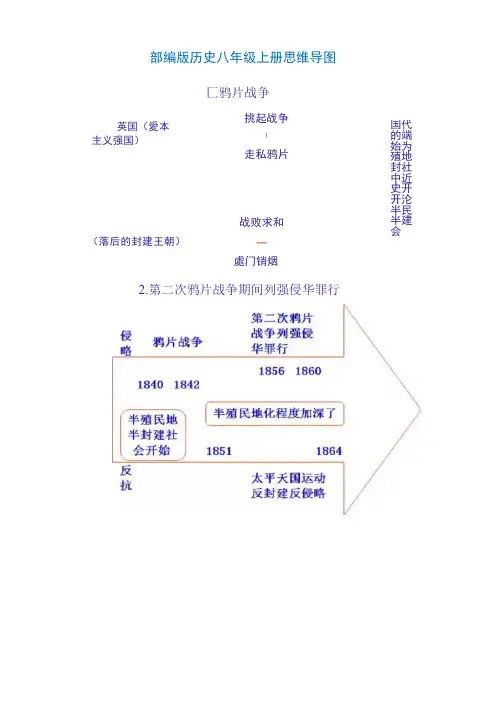 部编版历史八年级上册思维导图
