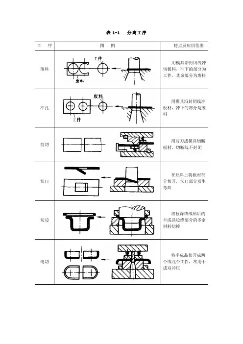 冲压工艺分类