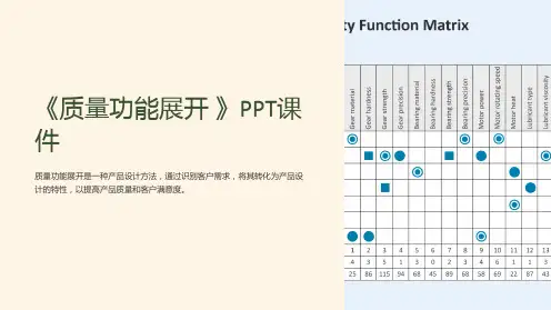 《质量功能展开 》课件