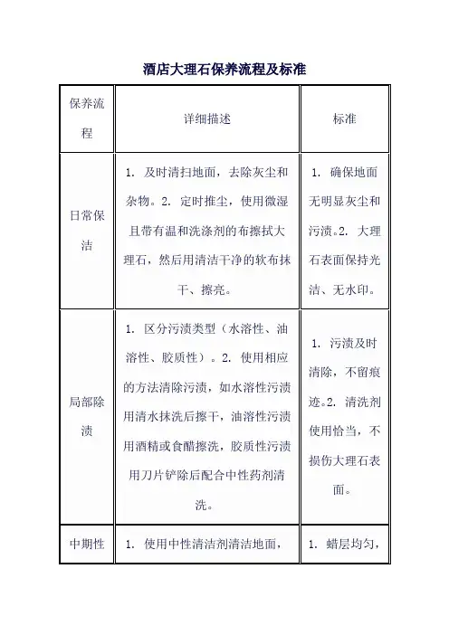 酒店大理石保养流程及标准
