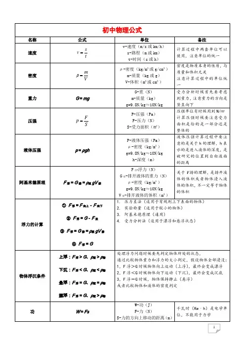 (完整版)人教版初中物理公式大全