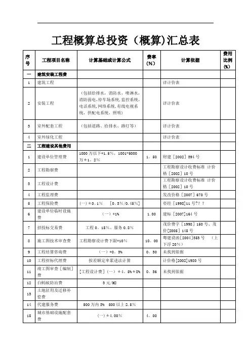 工程概算总投资(概算)汇总表