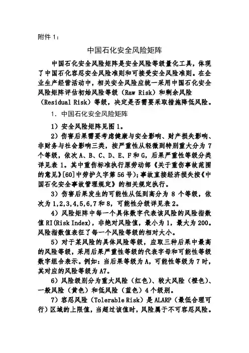 中国石化安全风险矩阵