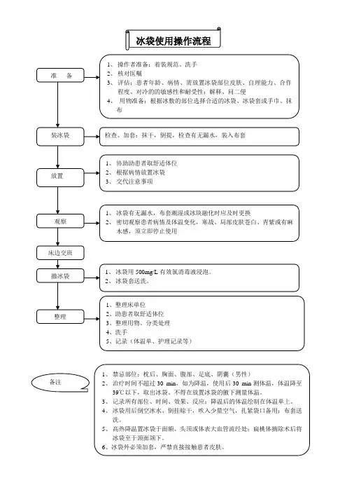 冰袋使用