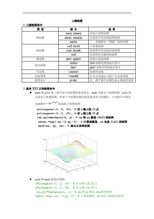 matlab三维绘图命令和演示