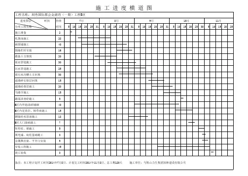 施工进度总计划