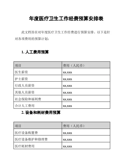 年度医疗卫生工作经费预算安排表