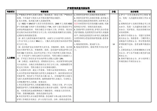 护理管理质量考核标准