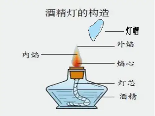 7分离食盐与水的方法