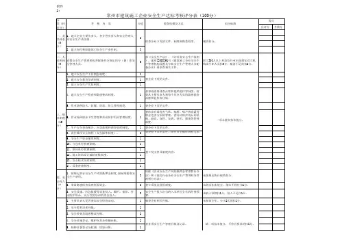 常州市建筑施工企业安全生产达标考核评分表