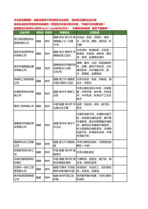 新版福建省泉州乳胶粉工商企业公司商家名录名单联系方式大全26家