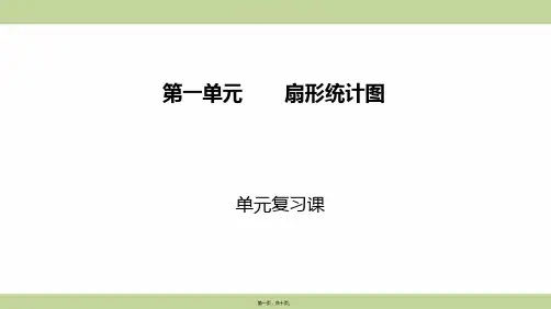 苏教版六年级下册数学 第一单元复习课 教学课件