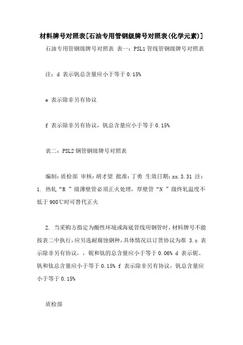 材料牌号对照表[石油专用管钢级牌号对照表(化学元素)]