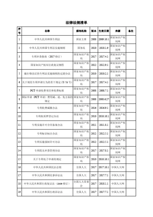 知识产权管理体系所覆盖范围的活动或过程相关的国家法律法规清单