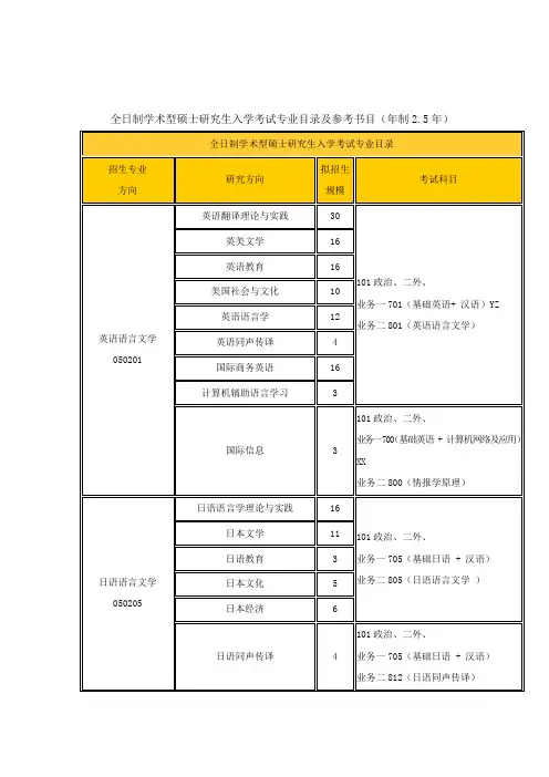 全日制学术型硕士研究生入学考试专业目录及参考书目(年制