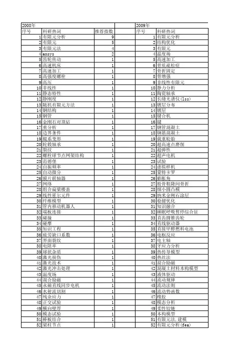 【国家自然科学基金】_有限元分析(fea)_基金支持热词逐年推荐_【万方软件创新助手】_20140801