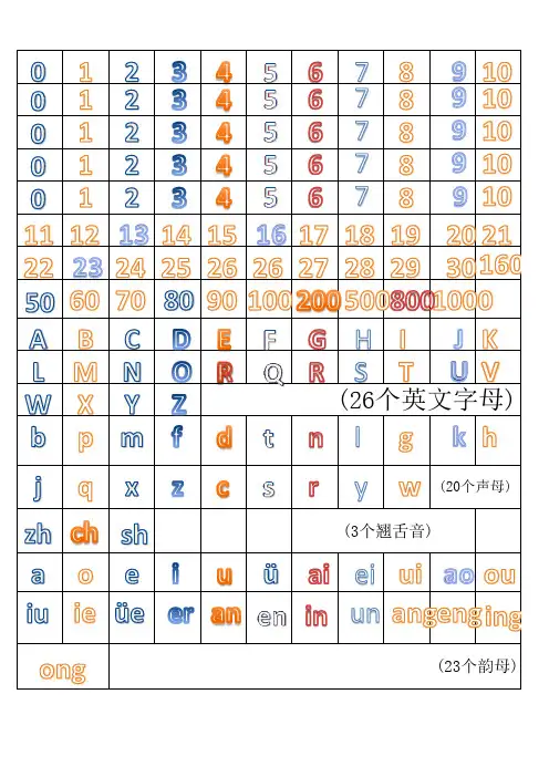 幼儿学数字、英语、汉语拼音字母表