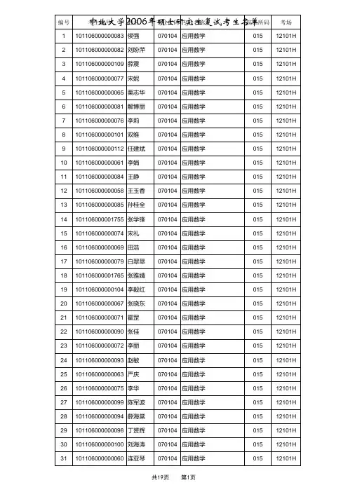2011武汉理工大学录取名单