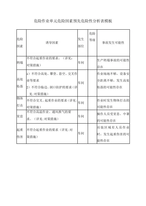 危险作业单元危险因素预先危险性分析表模板