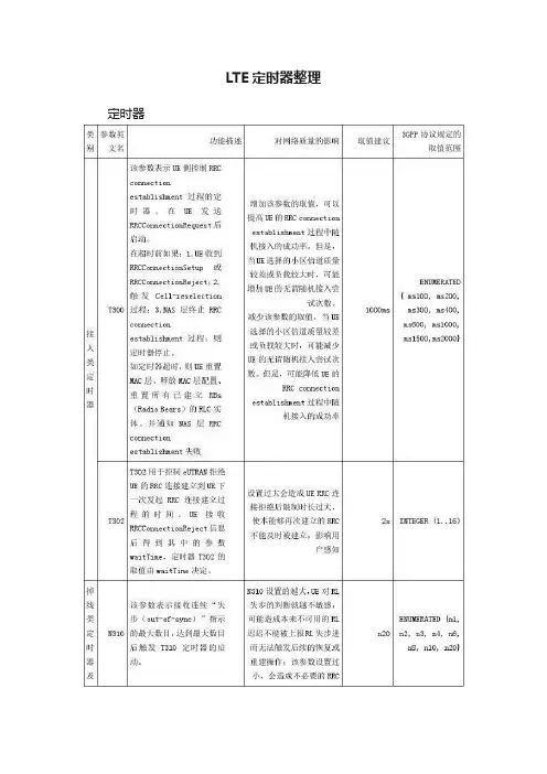 LTE定时器整理