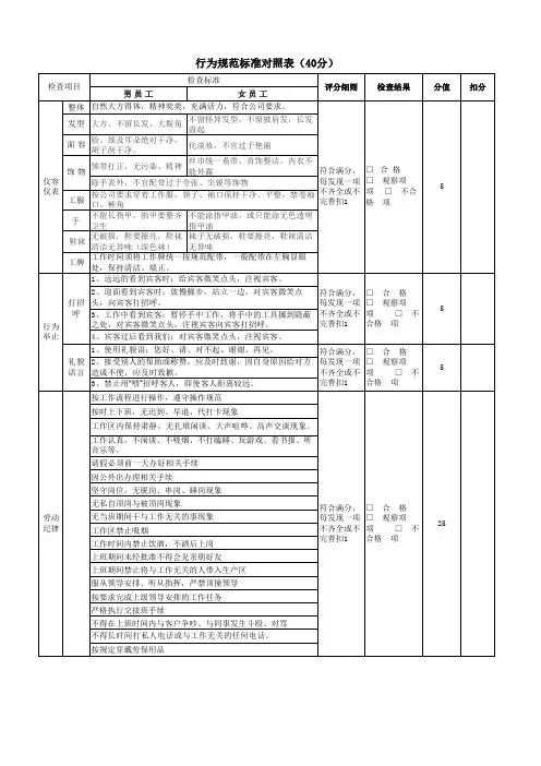 行为纪律检查表(新版)