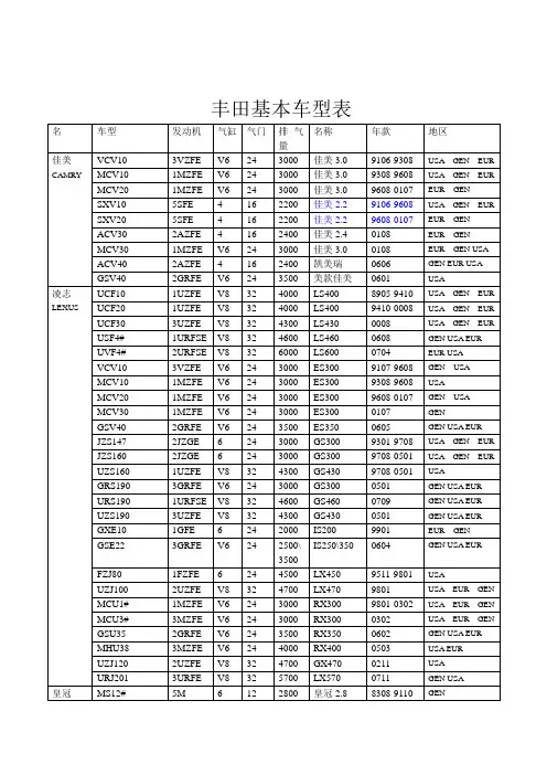 丰田车型年份表