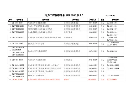 电力行业标准清单(5000号以上部分)