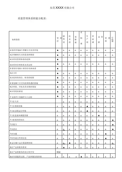 质量管理体系职能分配表新版