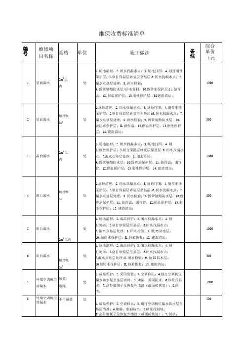 维保收费标准清单(房屋维修物业用表)