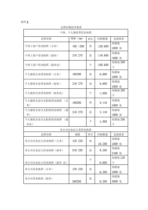 证照印刷技术要求