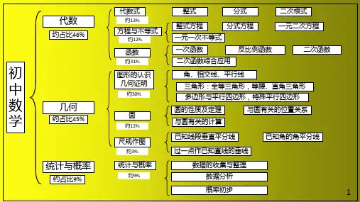 广州中考数学知识点分布