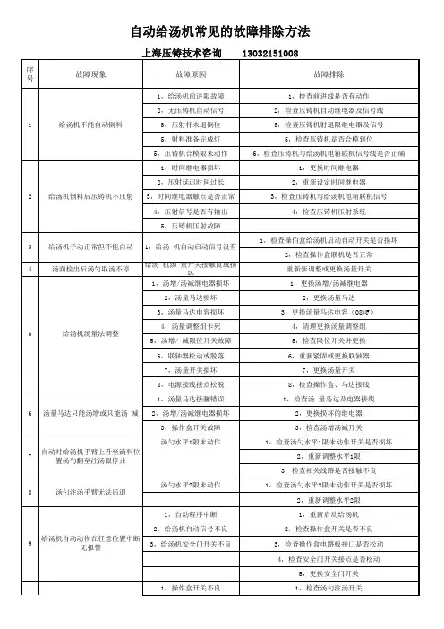 给汤机常用故障判断