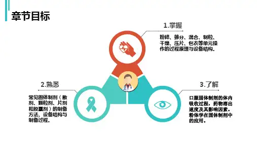 固体 制剂