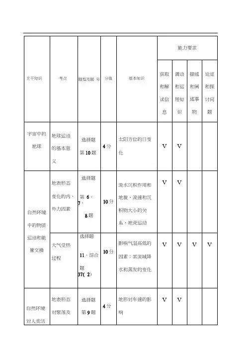 地理高考双向细目表
