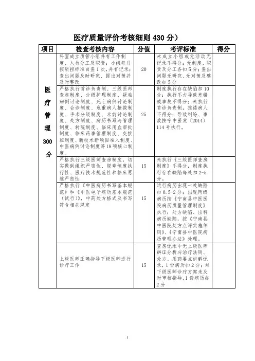 科室综合目标考核实施细则