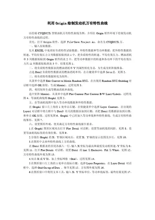 用origin绘制万有特性的过程1