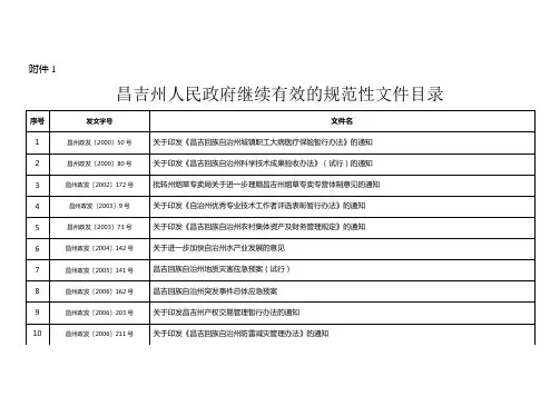 政发177昌吉回族自治州