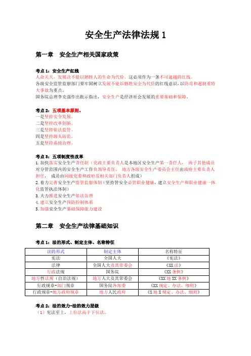 安全生产法律法规-核心考点