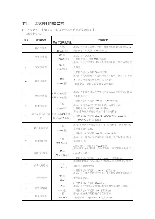 采购项目配置需求产品名称生殖医学中心试管婴儿胚胎培养实验室耗材2技术参数要求