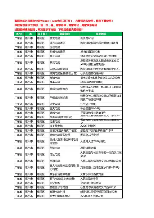 2020新版广东省惠州市惠阳区电脑工商企业公司商家名录名单联系电话号码地址大全276家